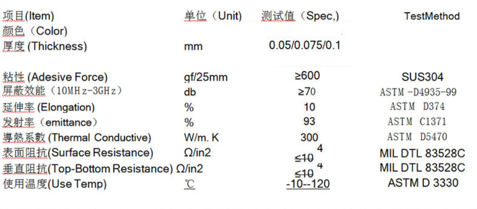 Graphene Copper Foil specification